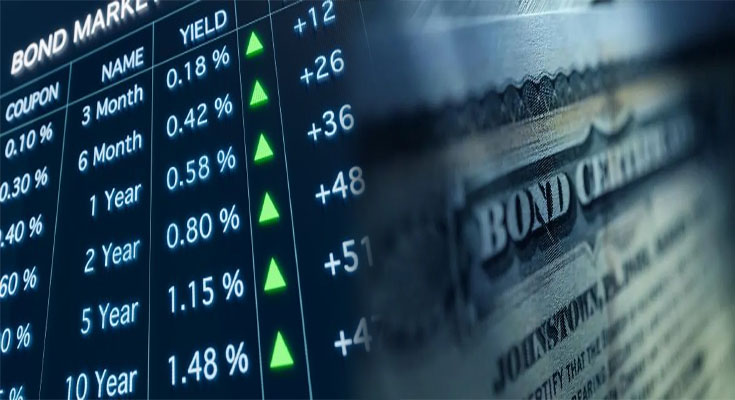 Understanding High-Yield Bond Mutual Funds for Fixed Income